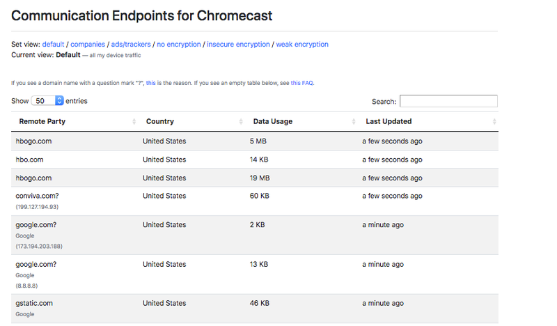 What the Chromecast is up to when my 2-year-old is watching Sesame Street